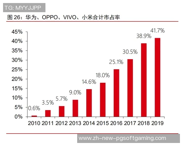 pg电子一直杀分-从技术进步的角度看 PG电子的发展与竞争力之辨，关注其中的一直在杀敌劣势与实际业绩的关系分析-pg电子一直杀分